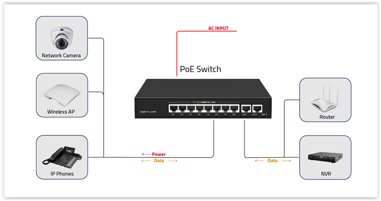 10 Port Gigabit PoE Network Switch