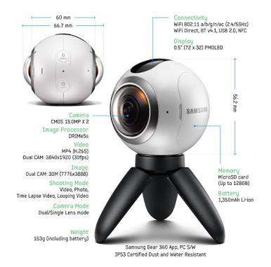 **BRAND NEW** SAMSUNG GEAR 360