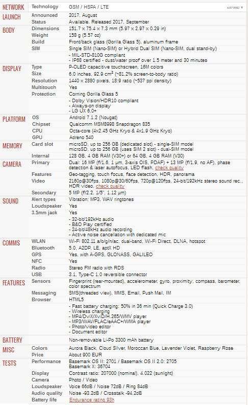 LG V30 - 128 Gb (Brand New Unwanted Upgrade)