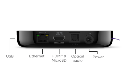 Roku Ultra 4K and HDR