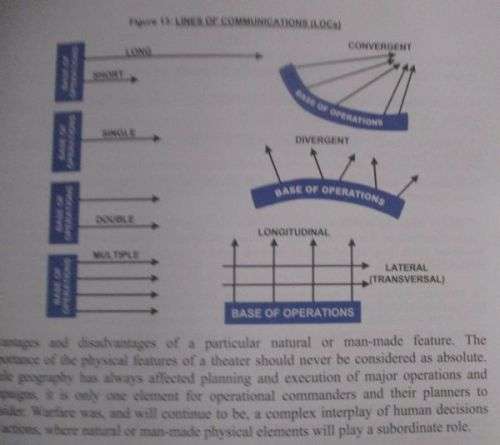 OPERATIONAL WARFARE By Milan Vego