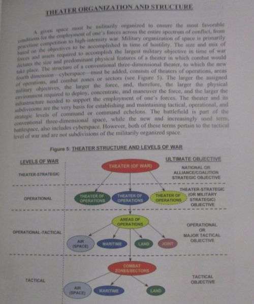 OPERATIONAL WARFARE By Milan Vego
