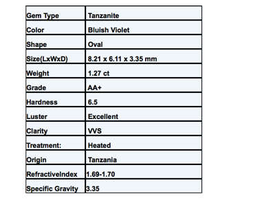 NATURAL! 1.27 ct AA+ Resplendent Oval Shape (8 x 6 mm) Bluish Violet Tanzanite Gemstone