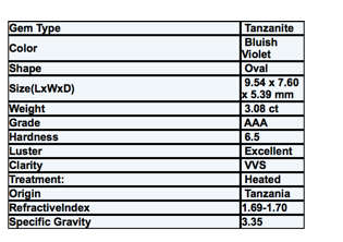 NATURAL 3.08 ct GIL Certified Oval Shape (10 x 8 mm) Bluish Violet Tanzanite Gemstone