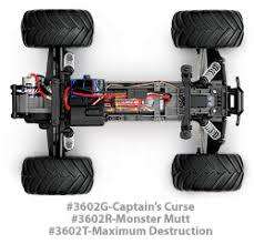 Traxxas MONSTER MUTT WITH TQ RADIO