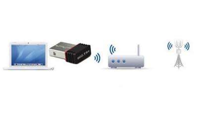 Wireless-150Mbps-USB-Adapter-WiFi-150M-Network-Lan-Card-802-11n-g-b-Dongle-EF  Wireless-150Mbps-USB
