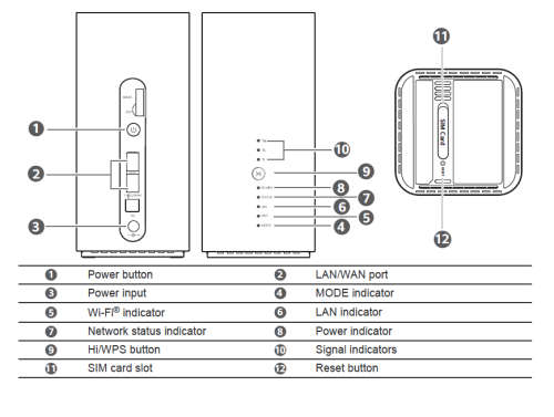 Huawei B818 4G Router 3 Prime LTE CAT19 Router B818 - take a sim card