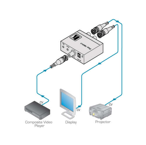 PT-102VN by Kramer  distribution amplifier for composite video or SDI signals.
