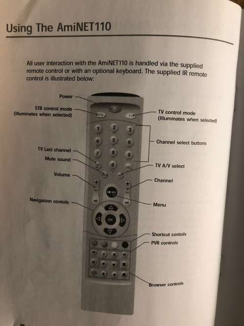Amino Aminet 110 Set - Top Box