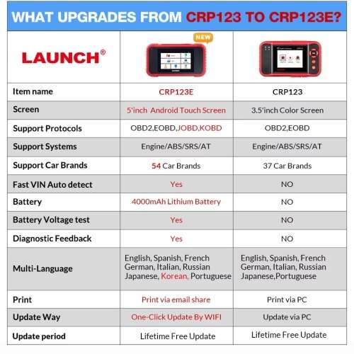 Launch CRP123E 2021 Version