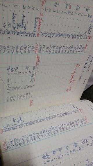 Old accounting book