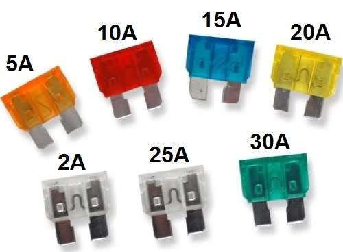 Fuse + Holder Panel Mount with Cap **LOCAL STOCK**