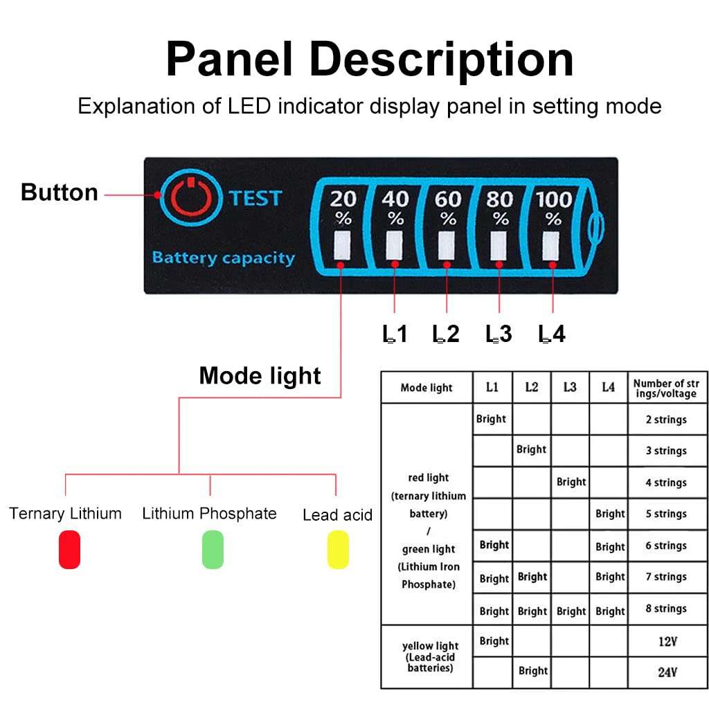 5-30V DC Lithium/Lipo/Lead Acid Battery Capacity Level Indicator 2S-8S **LOCAL STOCK**
