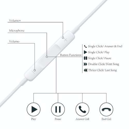 Hearphone or headset With TypeC jack