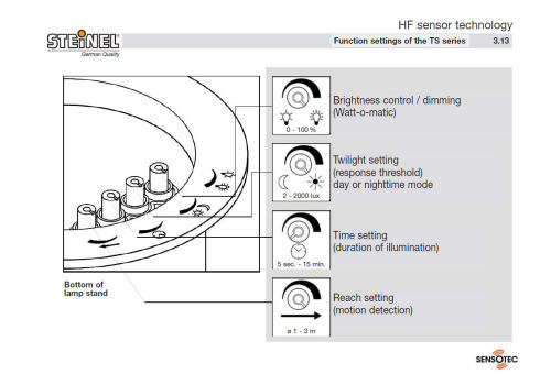 Steinel HF Sensor Lamp MODEL TS40
