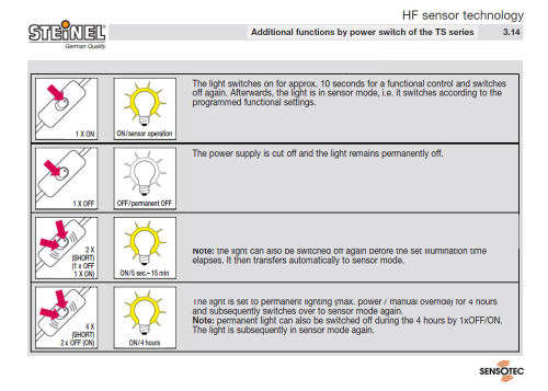 Steinel HF Sensor Lamp MODEL TS40