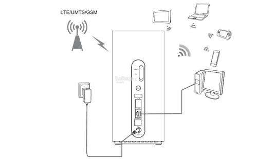 Huawei B618 LTE-A WiFi Router - LTE/4G
