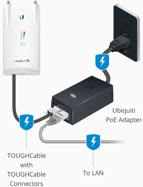 Ubiquiti POE Injector 24V