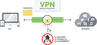 IPVanish VPN World Class VPN upto 3 Devices at the same time