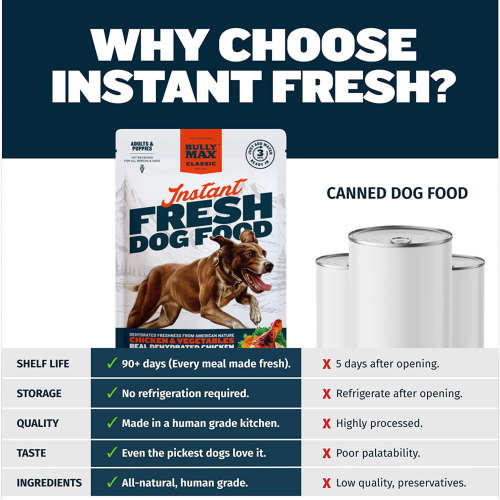 Bullymax instant fresh raw dog food with chicken and vegetables