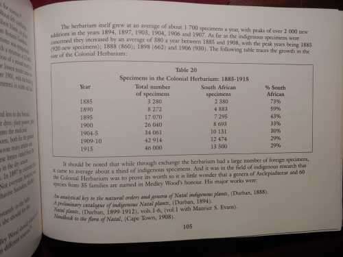 A New History Of The Durban Botanic Gardens