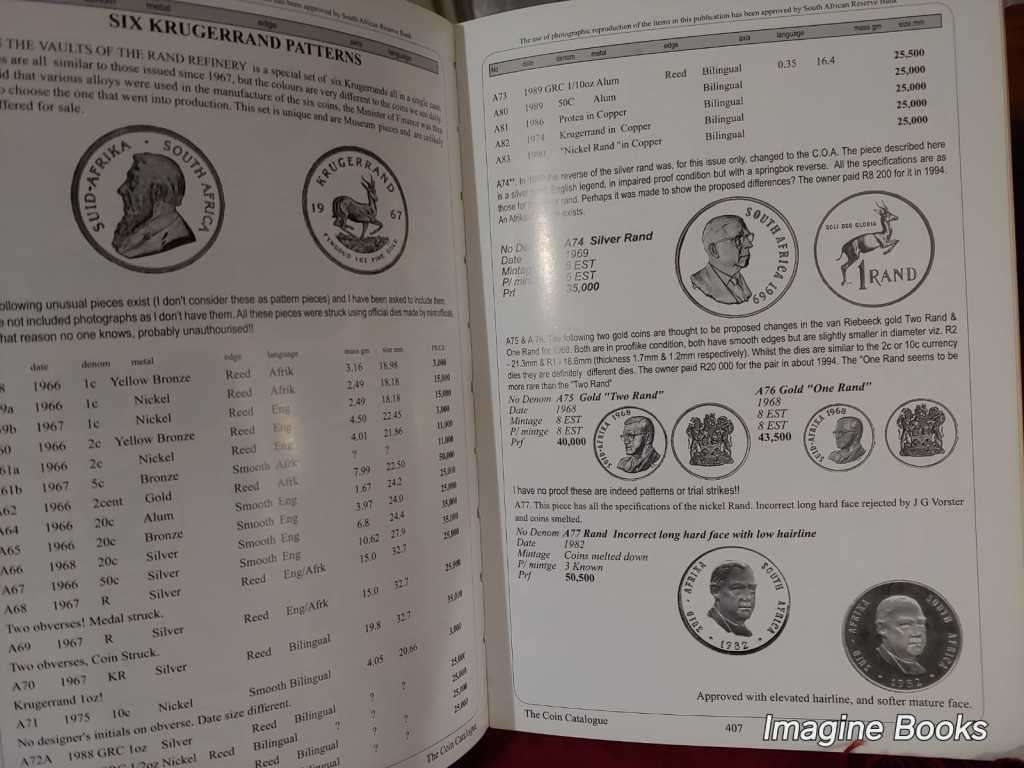 South African Coins & Patterns 2013