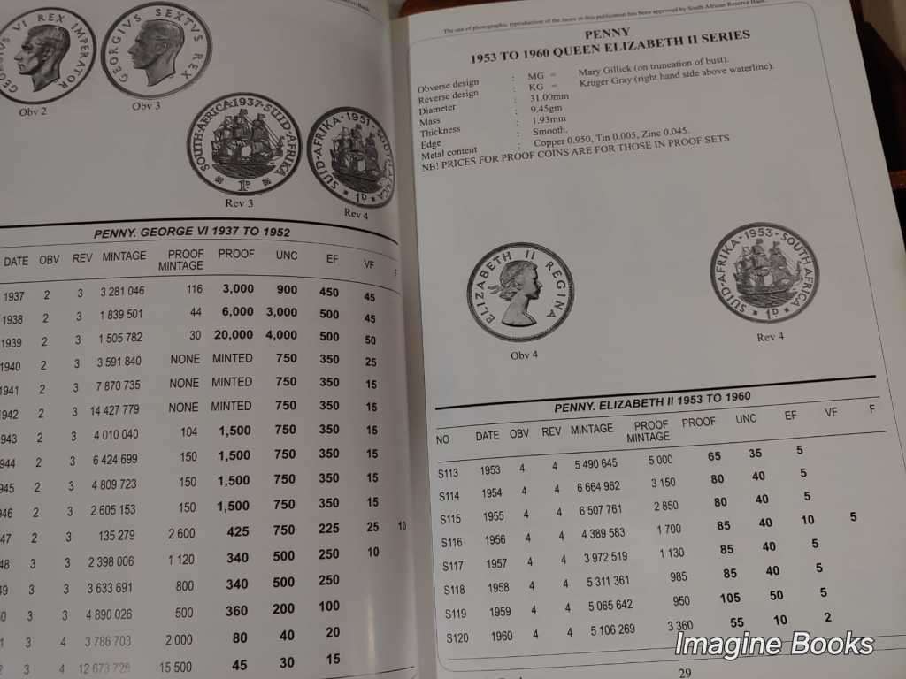 South African Coins & Patterns 2013