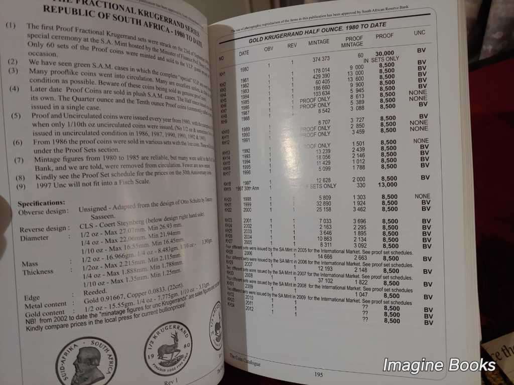 South African Coins & Patterns 2013