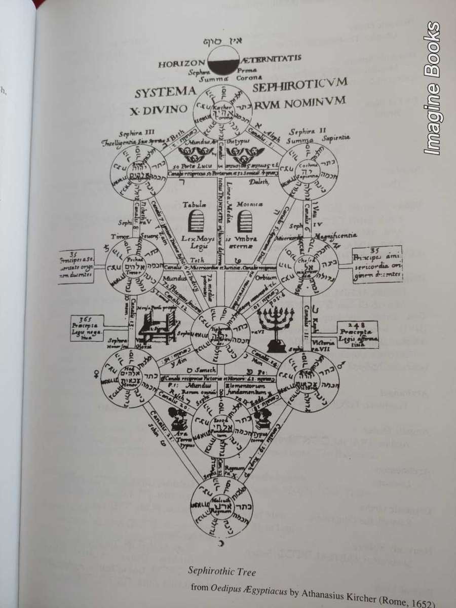 Three Books of Occult Philosophy