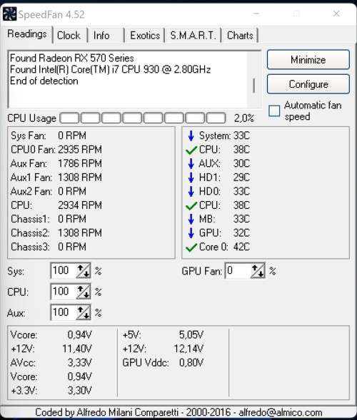 ROG STRIX RX570 O4G Powered Gaming Desktop PC *ReListing*