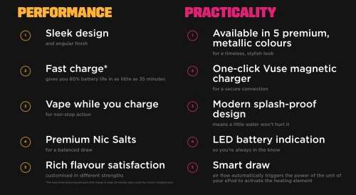 Brand New Vuse ePod 2 full Device Kit e-cigarette vaping unopened unused, seal still on box.