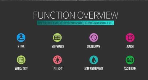 Skmei Stainless Bezel Digital Full Function Chronograph 50m waterproof.