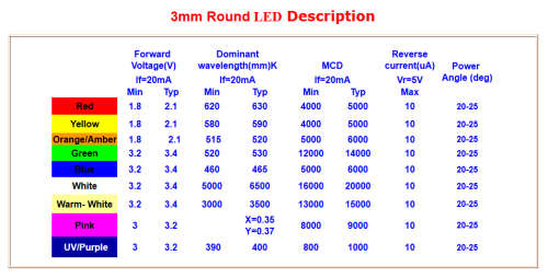 LED 3mm Diffused - Red ***LOCAL STOCK***
