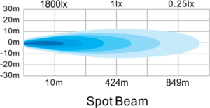 Hella 6" Supernova LED Spot Light Set