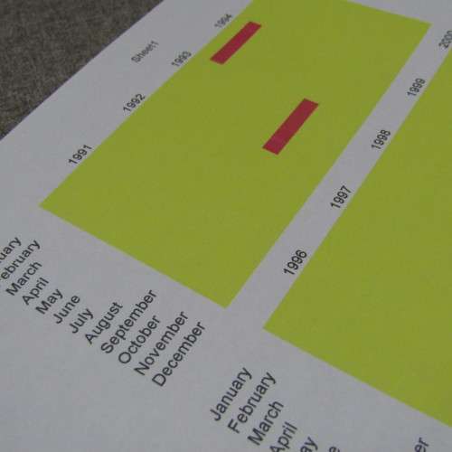 National Geographic - Batch of books from 1972 to 2001 - (COLECTION ONLY)