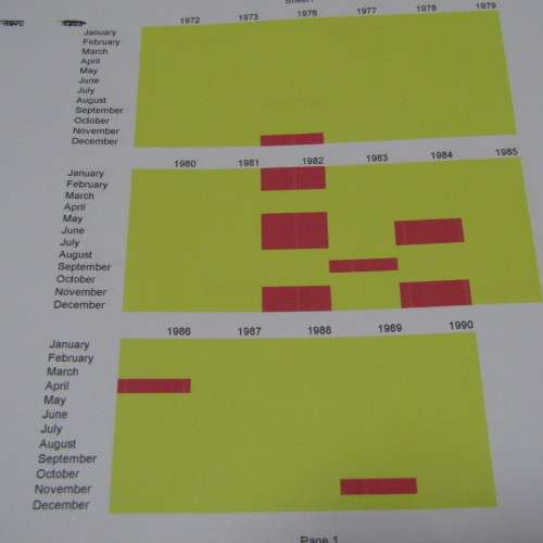 National Geographic - Batch of books from 1972 to 2001 - (COLECTION ONLY)