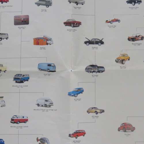 50 Years Volkswagen poster - 1951-2001 - 42 x 60 cm
