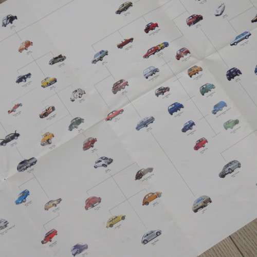 50 Years Volkswagen poster - 1951-2001 - 42 x 60 cm