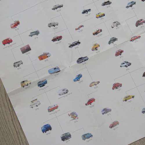 50 Years Volkswagen poster - 1951-2001 - 42 x 60 cm