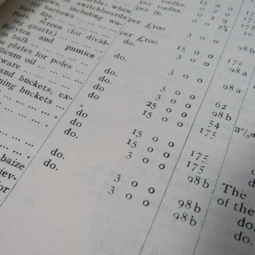 1907 Orange River Colony Customs handbook - over 200 pages