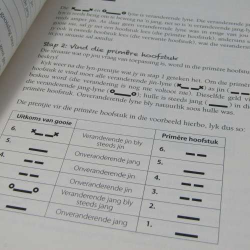 Im- Tjieng - Koos Kombuis n GPS vir verdwaalde siele