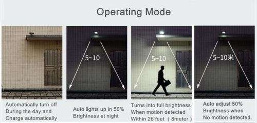 20w LED solar street light Outdoor Waterproof IP65 PIR sensor Smart (note:stick not include)