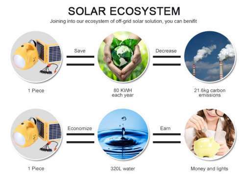 mini solar lighting system 6v small 3.5 watt sun energy power home solar kit