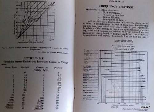 Loudspeakers: The Why and How of Good Reproduction - G.A. Briggs - 4th Edition