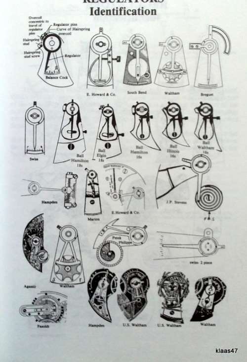 Complete Price Guide to Watches - No. 16 - 1996 - Cooksey Shugart and Richard E Gilbert - Paperback