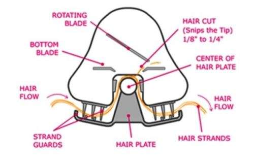 Cordless Split End and Damaged Hair Trimmer  - Blue
