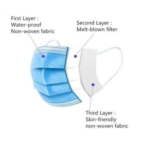 GREATCHI Protective Disposable Face Mask 3-Layer Non-woven 50pcs (DELIVERY DURING LOCK-DOWN)