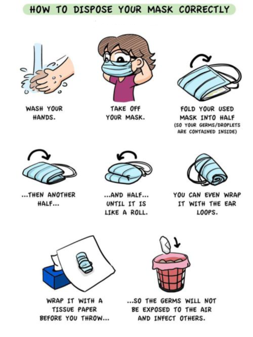 Disposable Protective Mask For Children 3Ply Melt-Blown Non-Woven 10Pieces In Packet