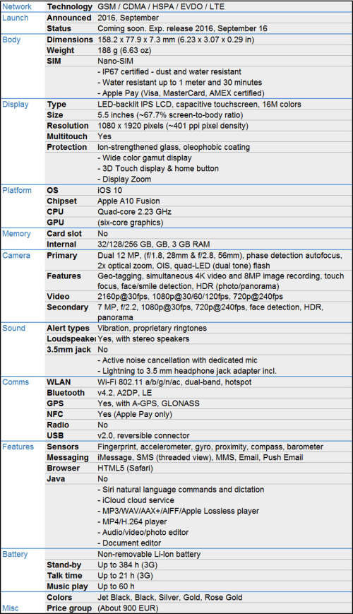 Silver IPhone 7 Plus 128GBs (1 month old)