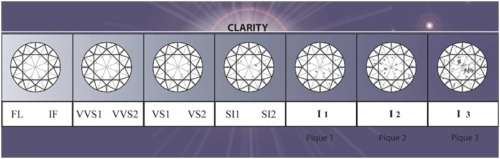 A Superb Top Quality 0.62ct Lab Certified Natural Round Cut Diamond VVS1 / K - Absolutely Gorgeous!